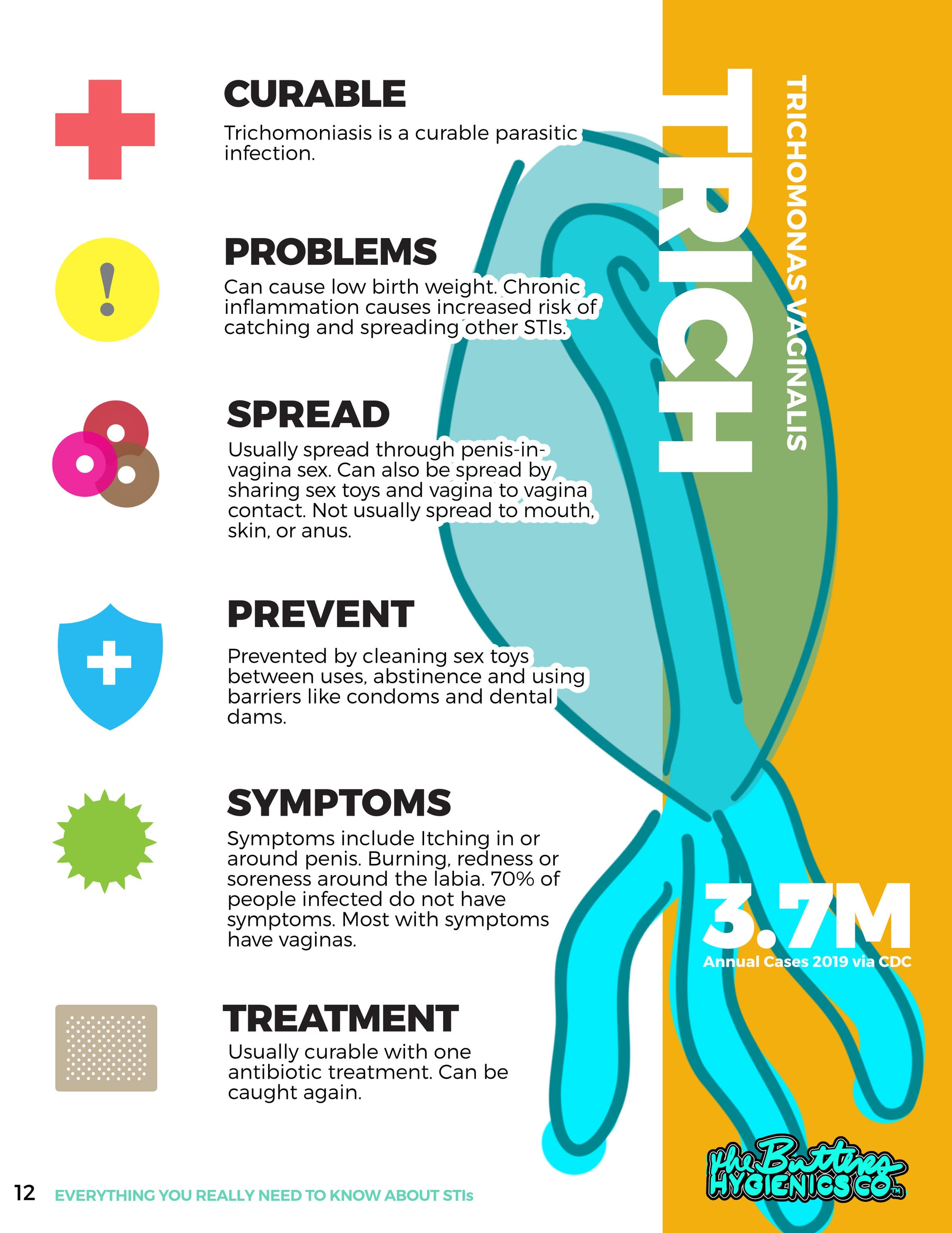 Everything You Really Need to Know About STIs 2nd Edition (eBook) The Butters Hygienics Co. Everything You Really Need to Know About STIs 2nd Edition (eBook) The Butters Hygienics Co.